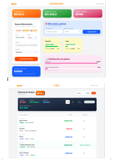 Dashboard de Pantry
